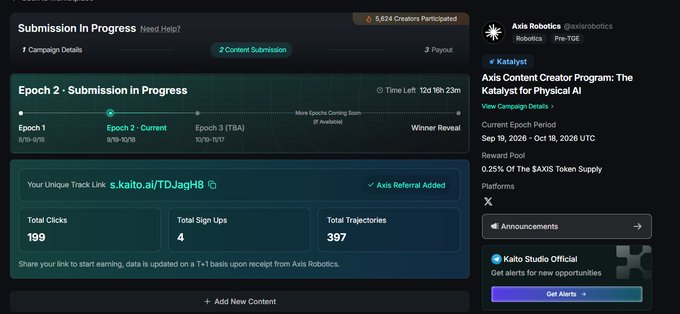 A dashboard screenshot of an Axis Robotics content creator campaign submission in progress, showing 199 total clicks, 4 sign ups, and 397 trajectories on the Kaito platform with 5,824 creators participated.