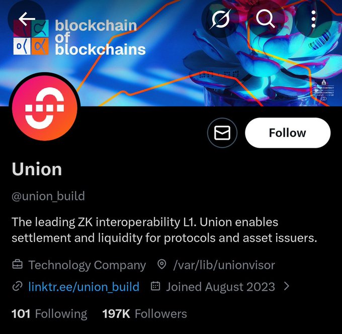 A Twitter/X profile page for 'Union' (@union_build), a 'Technology Company' with 197K followers, describing itself as 'The leading ZK interoperability L1' with a 'blockchain of blockchains' banner.