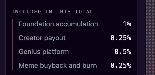 The image displays a breakdown of fees "INCLUDED IN THIS TOTAL," showing Foundation accumulation at 1%, Creator payout at 0.25%, Genius platform at 0.5%, and Meme buyback and burn at 0.25%. This fee structure relates to the post's discussion of $GENIUS and $Gstock, highlighting the platform's revenue allocation despite the volatility mentioned.