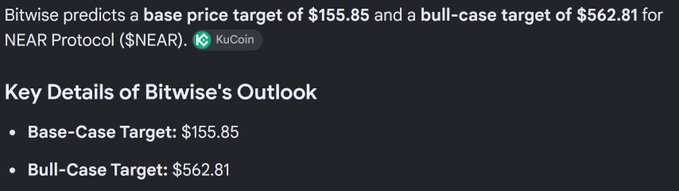 The image displays a Bitwise price prediction for NEAR Protocol ($NEAR) with a base-case target of $155.85 and a bull-case target of $562.81. The accompanying post expresses skepticism about these targets, suggesting the predictions are often sell signals and questioning how analysts arrive at such high figures like $562 per coin.