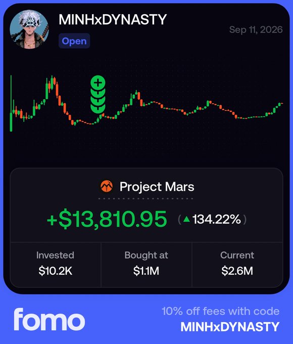 A Fomo app performance card for user "MINHxDYNASTY" dated Sep 11, 2026, showing a "+$13,810.95" gain (134.22%) on the "Project Mars" (Mars symbol) GameFi token, with $10.2K invested, bought at $1.1M, and a current valuation of $2.6M, alongside a discount code "MINHxDYNASTY" for 10% off fees. The image supports the post by visually confirming the poster's solid profit position on the GameFi token "Drill" and adds promotional context with their referral code.