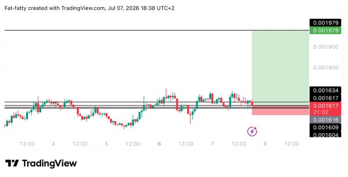 The image shows a TradingView candlestick chart for $PUMP with a long trade setup, displaying an entry at 0.001617, a target at 0.001979, and a stoploss at 0.001609, visually confirming the posted trade parameters with green profit zone and red loss zone marked on the right side of the chart.