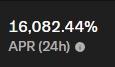 A dark-themed display showing an APR of 16,082.44% over 24 hours.