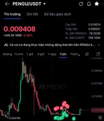 A MEXC trading chart for PENGU/USDT showing a current price of 0.009408 (+248.58 VND, +2.58%) with a 15-minute candlestick view.