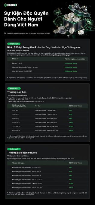 OUIBT promotional page in Vietnamese titled 'Sự Kiện Độc Quyền Dành Cho Người Dùng Việt Nam' detailing a $50 deposit bonus, trading bonuses up to $600, and Futures trading bonus tiers up to $1200 for new Vietnamese users.