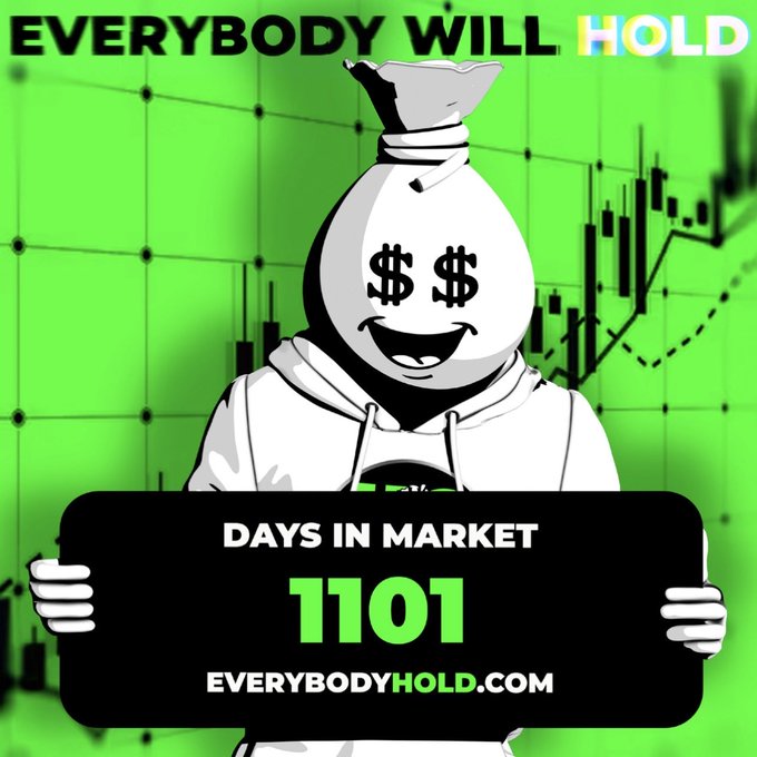 A cartoon money bag character with '$$' eyes holding a sign that reads 'DAYS IN MARKET 1101' with 'EVERYBODYHOLD.COM' below, set against a green background with stock graphs and 'EVERYBODY WILL HOLD' text at the top.