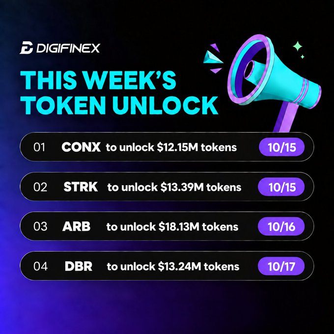 A dark-themed infographic from DIGIFINEX titled 'THIS WEEK'S TOKEN UNLOCK' listing upcoming unlocks for CONX ($12.15M, 10/15), STRK ($13.39M, 10/15), ARB ($18.13M, 10/16), and DBR ($13.24M, 10/17).