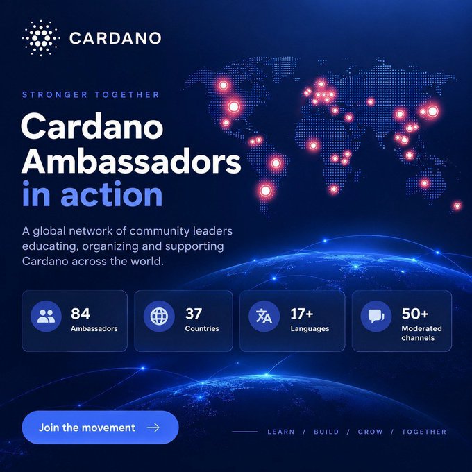 A promotional graphic for 'Cardano Ambassadors in action' featuring a world map with location markers and statistics showing 84 Ambassadors across 37 countries.