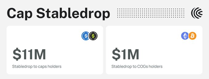 The image shows the "Cap Stabledrop" allocation breakdown, with $11M distributed to CAPS holders and $1M to COGS holders, highlighting the stark disparity in stabledrop rewards that has frustrated the community given the team's delays and vague timeline updates following the TGE.
