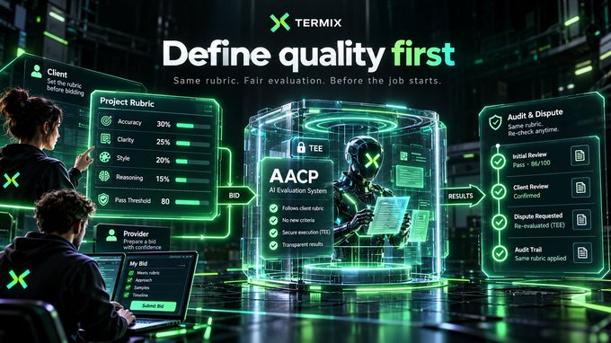 A digital promotional graphic titled "X TERMIX - Define quality first" showing a workflow from a "Project Rubric" through an "AACP AI Evaluation System" to "Audit & Dispute" stages, with people working on laptops in the foreground.