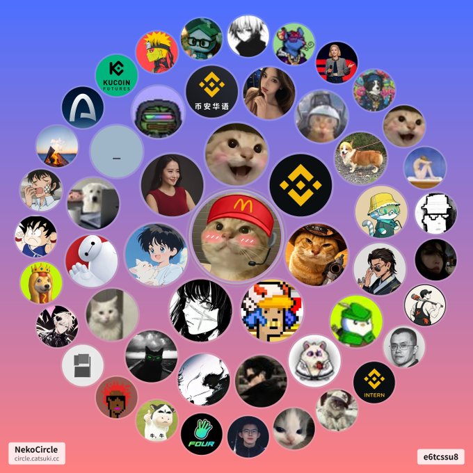 A circular arrangement of various meme and character images on a purple-to-pink gradient background, featuring logos for KuCoin and Binance, with 'NekoCircle' and 'circle.catsuki.cc' text.