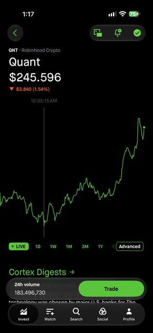 A screenshot of the Robinhood Crypto app displaying the Quant (QNT) token priced at $245.596, down $3.840 (1.54%), with a green line chart showing price movement and a 24h volume of 183,496,730.