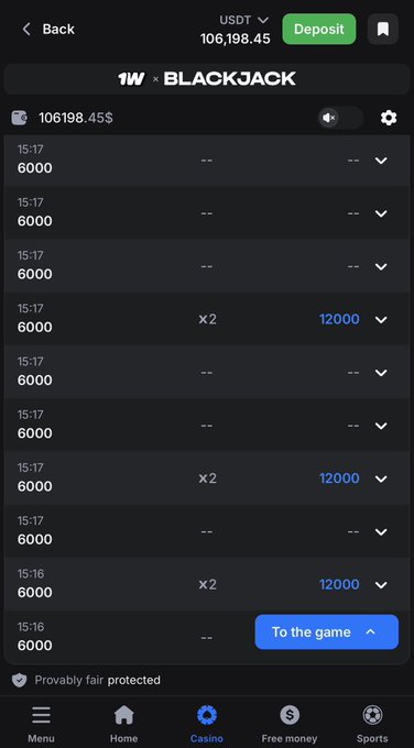A mobile casino app screen shows a 1Win Blackjack betting history with multiple $6,000 bets (some won with 2x payouts of $12,000), totaling $106,198.45 in USDT, illustrating the user's reflection on a $42,000 loss and the decision to walk away from chasing losses. The interface shows the "Provably fair protected" label and navigation tabs for Casino, Sports, and Free money.