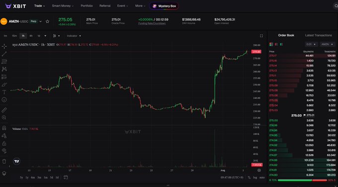 A cryptocurrency trading chart on XBIT shows AMZN/USDC with a price of 275.05, displaying a candlestick graph and order book data.