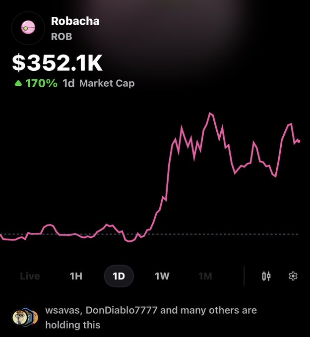 A Robinhood app chart shows Robacha (ROB) with a $352.1K cap, up 170% in 1 day, reflecting the gacha token's massive rally from the $14K level mentioned in the post.