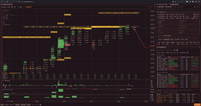 A cryptocurrency trading chart displays real-time Bitcoin liquidation data, with a prominent red arrow highlighting a large short position approaching liquidation levels near $18,000-$19,000. The interface shows order book details and market statistics on the right panel, visually representing the $62M BTC short position from Hyperliquid described in the caption.