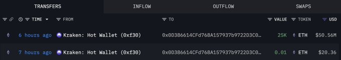 The image shows a table with columns for various transactions that have taken place. There are multiple rows of data displayed within this table. The text in the image suggests an online trading platform where investors have been buying and selling cryptocurrency, such as Bitcoin or Ethereum. The posts on the website include one showing a list of all the transactions happening at Tom&Lily Fundstrat, another listing the first 10 Ether (ETH) trades, and a third post that mentions Bitcoin has MicroStrategy. A caption about the Bitcoin/Ethereum game being played by Tom&Lily Fundstrat is also visible in the image.
