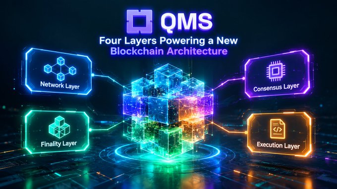 A futuristic 3D rendering showcases the "QMS" blockchain architecture, highlighting its four interconnected layers—Network Layer, Consensus Layer, Finality Layer, and Execution Layer—encircling a central glowing cube to visually illustrate the modular design described in the post.