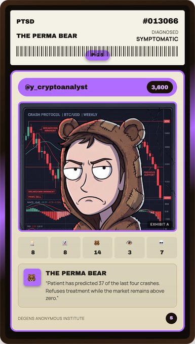A digital collectible card titled "PTSD - THE PERMA BEAR" (#013066) depicting a bearish crypto analyst character with the handle @y_cryptoanalyst, featuring stats (8, 8, 14, 3, 7) and the description: "Patient has predicted 37 of the last four crashes. Refuses treatment while the market remains above zero."