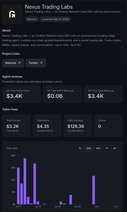 A dashboard for 'Nexus Trading Labs' (token $Nexus), an Orderly Network perp DEX, displaying agent revenue metrics and a chart of daily token fees.