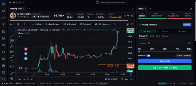A cryptocurrency trading interface displays a candlestick chart for the 'CHICKEN/SOL' pair on the Mexc exchange, showing a recent sharp upward price spike.