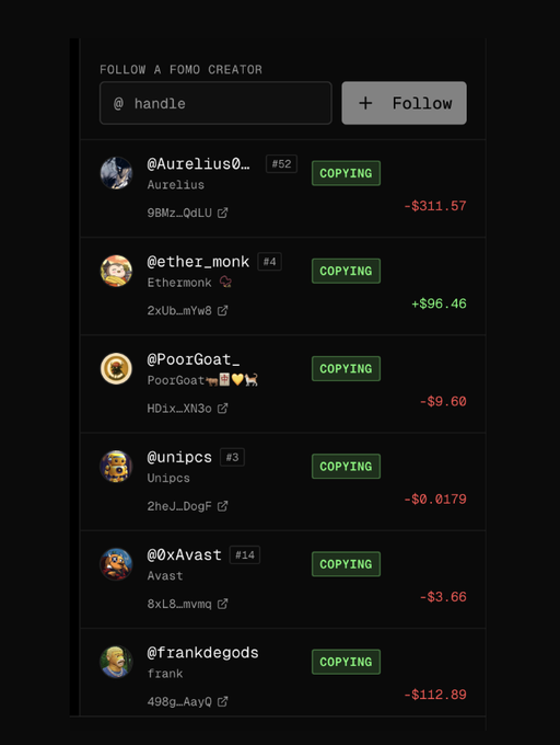 The image displays a dark-themed interface titled "FOLLOW A FOMO CREATOR" with a list of traders the user is "COPYING," showing their handles (like @Aurelius0121, @ether_monk, @PoorGoat_, @unipcs, @0xAvast, @frankdegods), ranks, and green/red profit/loss figures such as +$96.46 and -$311.57. It serves as a visual dashboard illustrating the poster's copy-trading experiment results, confirming @ether_monk as the top gainer and @frankdegods and @Aurelius0121 as the biggest losses over the $400 downturn.