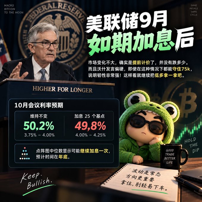 The image shows Jerome Powell at a Federal Reserve podium with the headline "美联储9月如期加息后" (After the Fed's September rate hike as expected), displaying October meeting rate expectations of 50.2% hold vs. 49.8% 25bp hike, alongside a green frog mascot and a notebook marked "Keep Bullish"—visually reinforcing the post's message that Bitcoin has held above 75k despite a hawkish Powell, demonstrating strong resilience and warranting continued optimism about "lowering entry for another position."
