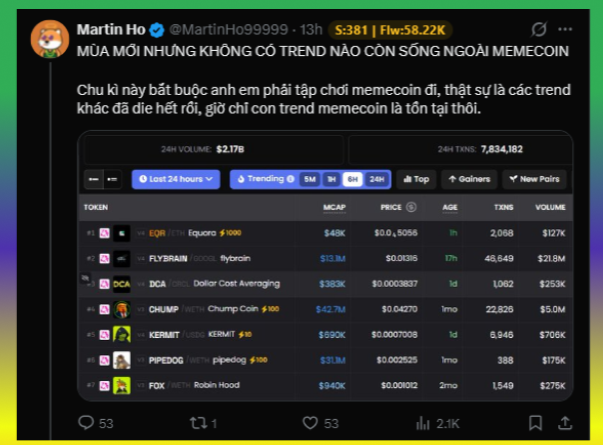 A tweet from Martin Ho (@MartinHo99999) is written in Vietnamese, discussing the trend of memecoins and includes a screenshot of a trending tokens list featuring assets like EQR, FLYBRAIN, DCA, CHUMP, KERMIT, PIPEDOG, and FOX.