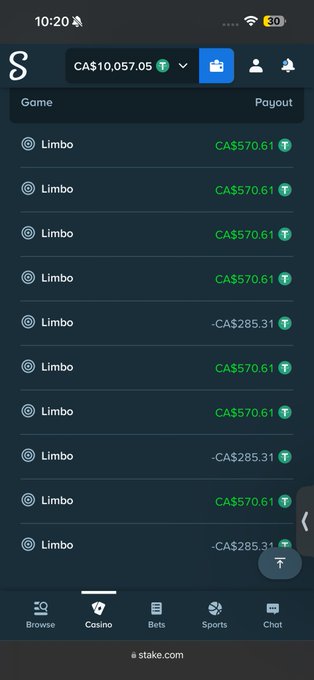 A screenshot from Stake.com showing a balance of CA$10,057.05, with a history of Limbo game payouts—mostly CA$570.61 wins interspersed with two CA$285.31 losses—visually confirming the user's claim of profiting over CA$10,000.