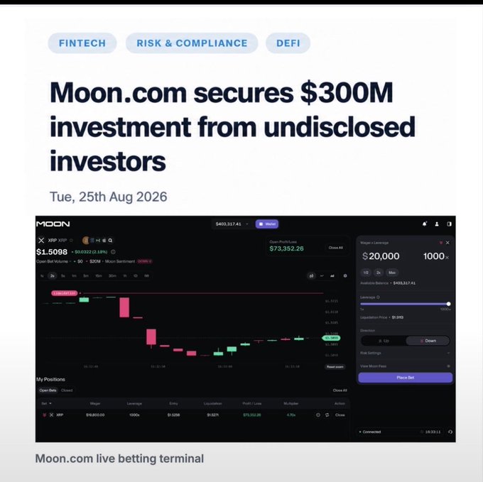An article titled "Moon.com secures $300M investment from undisclosed investors" (dated Tue, 25th Aug 2026) features a screenshot of the Moon.com live betting terminal displaying XRP at $1.5098 with 1000x leverage, a $20,000 wager open profit/loss of $73,352.28, and a liquidation price of $1.949. The caption highlights how Moon.com consolidates stocks, crypto, and commodities with high leverage into a single platform, as shown in the trading interface.