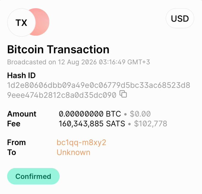 A screenshot of a confirmed Bitcoin transaction showing a zero-value transfer (0.00000000 BTC) that incurred an extraordinarily high fee of 160,343,885 SATS (approximately $102,778), sent from address bc1qq-m8xy2 to an unknown recipient on 12 Aug 2026. The image illustrates the post's claim about a Bitcoin user paying roughly $103,000 in fees for a single transaction, highlighting the steep cost of the misallocated fee.