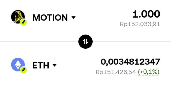 The image shows a cryptocurrency exchange rate of 1,000 MOTION tokens (valued at Rp152,033.91) equal to approximately 0.0034812347 ETH (Rp151,426.54, up 0.1%). This visual supports the post's claim about MOTION experiencing a surge, displaying the token's current trading value against Ethereum on a swap interface.