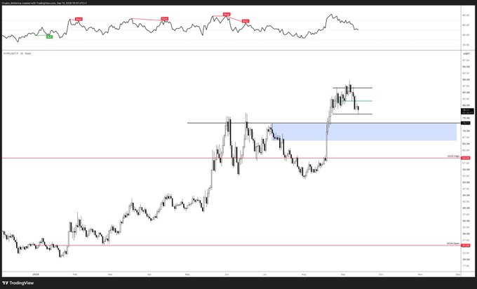 A TradingView chart displaying the price movement of USD/JPY, showing a long-term uptrend with technical analysis markers, support/resistance zones, and annotations indicating a potential short setup.