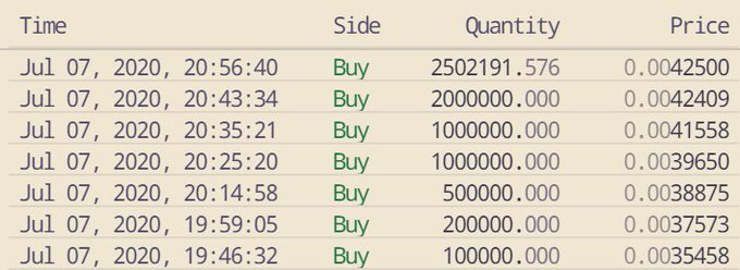 A trading history log showing a series of seven buy orders for SPX6900 on July 7, 2020, with quantities ranging from 100,000 to 2,502,191.576 and prices progressively increasing from 0.0035458 to 0.0042500, illustrating an accumulating long position taken before the token's significant price appreciation.

The image supports the post by providing visual evidence of an early, large-scale accumulation of SPX6900 at extremely low prices, serving as a humorous reminder of how a seemingly insignificant memecoin investment transformed into something that "flipped the stock market" narrative.