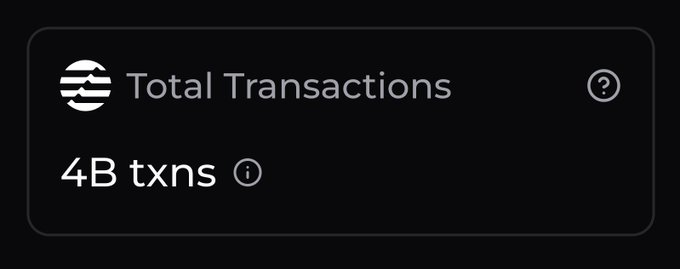 The image features a black and white screenshot of an app named "Aptos" that handles total transactions. The main screen displays the title of the app, which states "4 billion transactions later... On Saturday, @Aptos crossed 4,000,000,000 transactions on mainnet." This information emphasizes the incredible pace at which the app is capable of handling financial transactions worldwide. The post also introduces a cryptocurrency named "@Aptos" that has gained significant attention and interest due to its massive global transaction capacity and speed in moving value across chainspect.