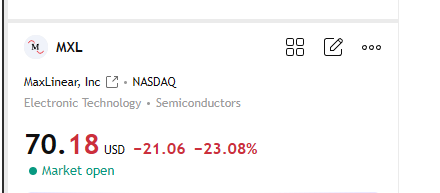 A Google Finance stock card for MaxLinear, Inc (MXL) on NASDAQ shows shares trading at $70.18, down $21.06 or 23.08%, despite the post noting the company reported "Solid Earnings." The image illustrates the trader's point about MXL hitting a key support level with a sharp drop, which they viewed as a buying opportunity for their research group despite negative AI sector sentiment.
