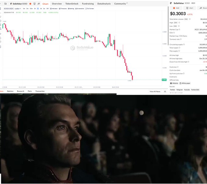 The image shows a close-up of a man's face staring intently into a computer screen, with some details blurry around his eyes. The setting appears to be an event or performance space where the man is seated behind a screen displaying information related to coin investing and Bitcoin analysis on a graph. This context indicates that the post may discuss Bitcoin, specifically, using visual aids such as charts and graphs for better understanding of market trends in Bitcoin.