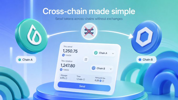A digital graphic advertising a cross-chain token transfer service, showing 'Chain A' and 'Chain B' icons, and a transaction to send 1,250.75 tokens receiving 1,247.80 with a 'Send' button.