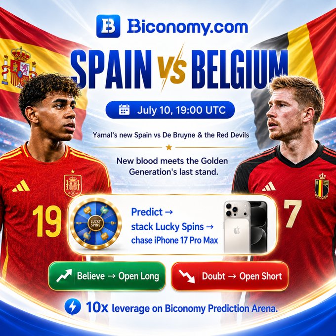 A promotional graphic for Biconomy.com advertising a Spain vs Belgium match on July 10 at 19:00 UTC, featuring player #19 (Yamal) and #7 (De Bruyne), with prompts to 'Believe → Open Long' or 'Doubt → Open Short' for 10x leverage predictions.