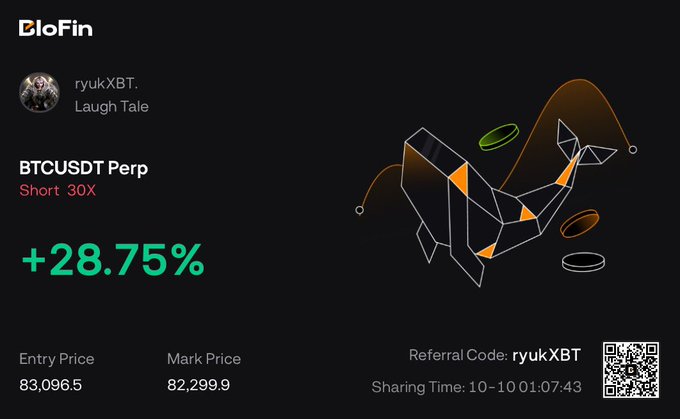 A BloFin promotional share from trader "ryukXBT" showcasing a successful BTCUSDT Perp Short 30X position with a +28.75% gain, entered at 83,096.5 and marked at 82,299.9, aligning with the post's bearish $BTC price target of 80.8K.