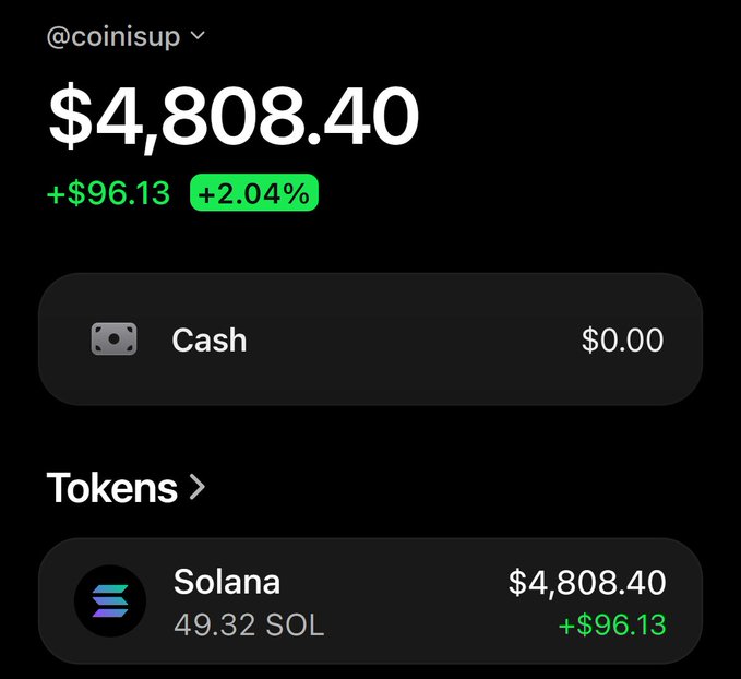The screenshot shows a crypto wallet dashboard under the handle @coinisup displaying a portfolio worth $4,808.40, with a daily gain of +$96.13 (+2.04%), consisting entirely of 49.32 SOL tokens and $0.00 cash. The post's invitation to "drop your SOLANA wallet address" aligns with the image's purpose of publicly showcasing the user's Solana holdings and recent gains.