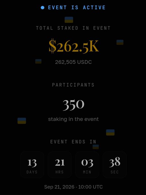 A dark-themed event status page showing 'EVENT IS ACTIVE' with 'TOTAL STAKED IN EVENT' of $262.5K (262,505 USDC), 350 participants, and a countdown timer of 13 days, 21 hours, 03 minutes, 38 seconds ending Sep 21, 2026 at 10:00 UTC.