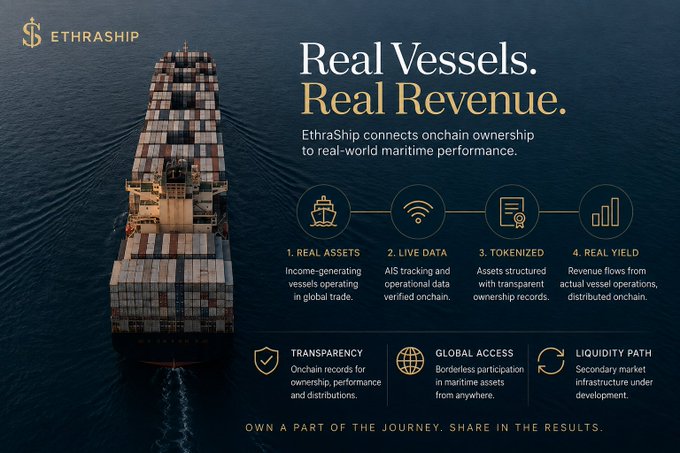A promotional graphic for "ETHRASHIP" with the tagline "Real Vessels. Real Revenue." showing a container ship and explaining how it connects onchain ownership to real-world maritime performance through 4 steps.