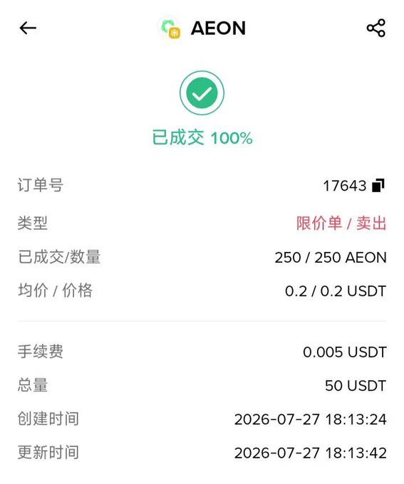 A completed AEON sell order screen showing 250 AEON sold at 0.2 USDT each, totaling 50 USDT, illustrating the "50U in AEON" mentioned in the post.