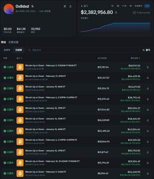 A screenshot of the OxSbd token tracker on DexScreener showing a price of $2,382,956.80 with a list of recent transactions involving Bitcoin deposits on Omni.