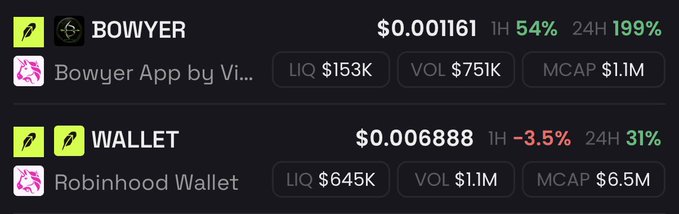 This image displays the market data for BOWYER, showing a market cap of $1.1M, and WALLET, with a market cap of $6.5M. The accompanying post also mentions these tickers and their respective market caps.