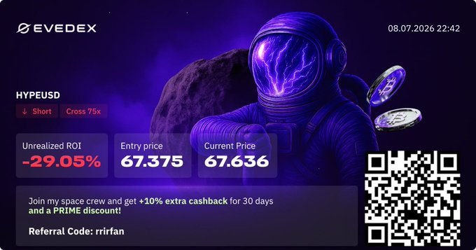 An EVEDEX trading dashboard showing a HYPEUSD Short position with 75x cross leverage, displaying -29.05% unrealized ROI, entry price 67.375, current price 67.636, and a promotional offer with referral code 'rrirfan' and QR code.