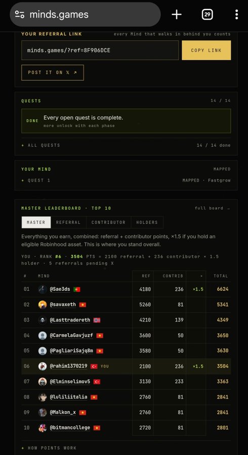 A mobile screenshot of the 'minds.games' referral leaderboard, showing the user ranked #6 with 3504 points, including a top 10 list and a referral link to share.