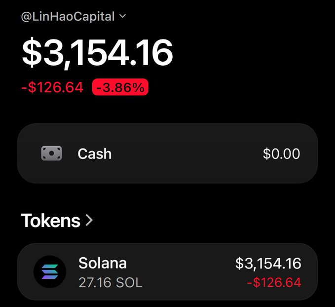 Screenshot of a crypto wallet app (@LinHaoCapital) showing a portfolio value of $3,154.16 with a decline of -$126.64 (-3.86%), containing 27.16 SOL worth $3,154.16 and $0.00 cash.