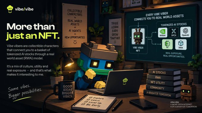 The promotional image features a blue robot mascot at a desk alongside text declaring "More than just an NFT," explaining that each Vibe Viber NFT connects holders to real world assets (RWAs) through tokenized AI stocks of NVIDIA, SPCX, and OpenAI. A flowchart illustrates how the NFT links to these tokenized assets, reinforcing the post's theme that these collectibles offer real utility and exposure beyond typical NFT speculation.